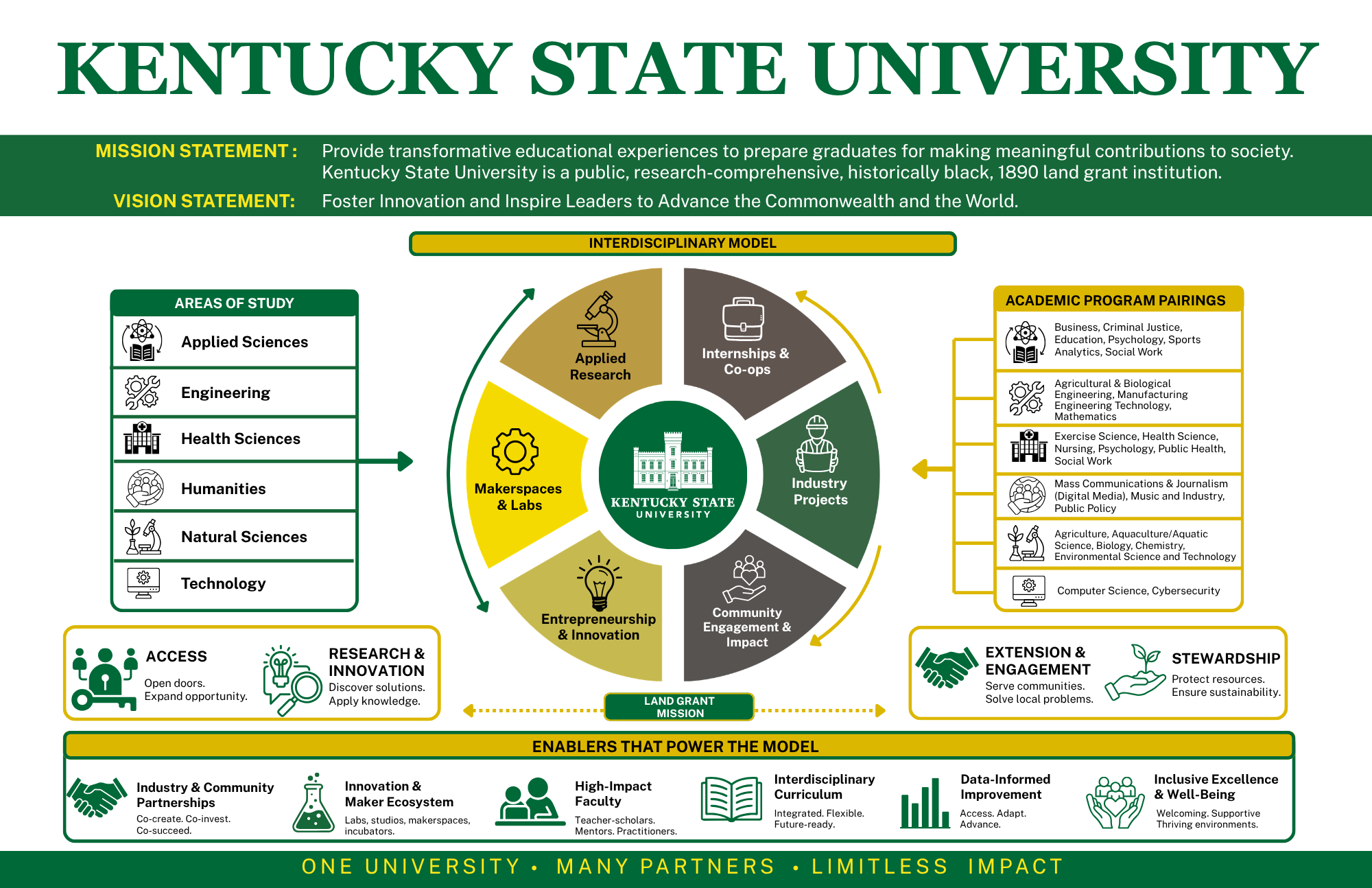 Infographic - SB 185
