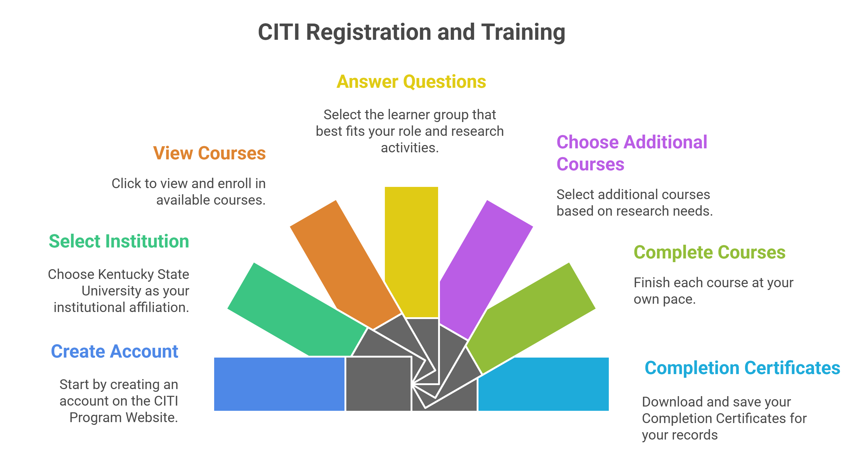Citi Training