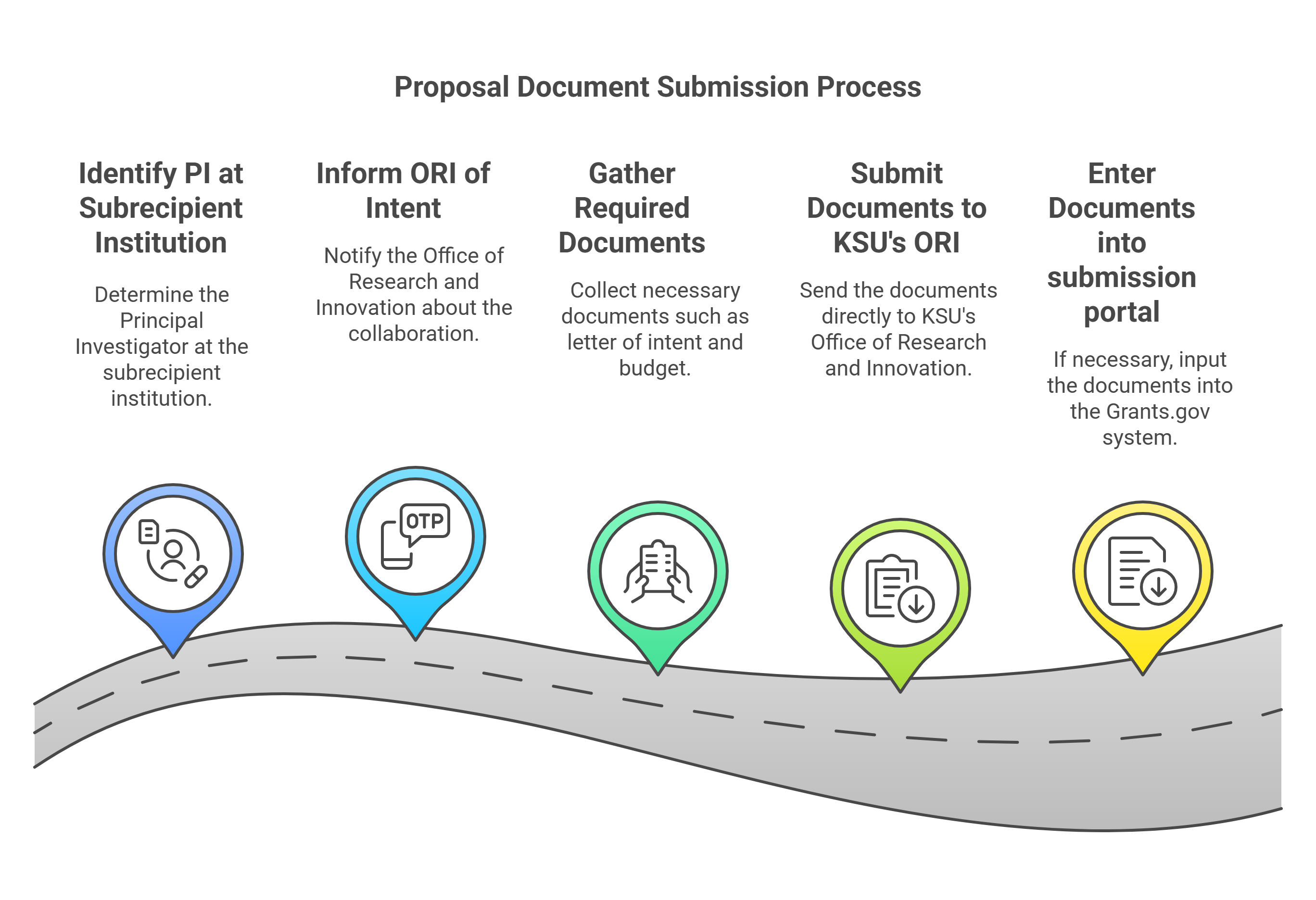 Subaward Preproposal Subaward Preproposal